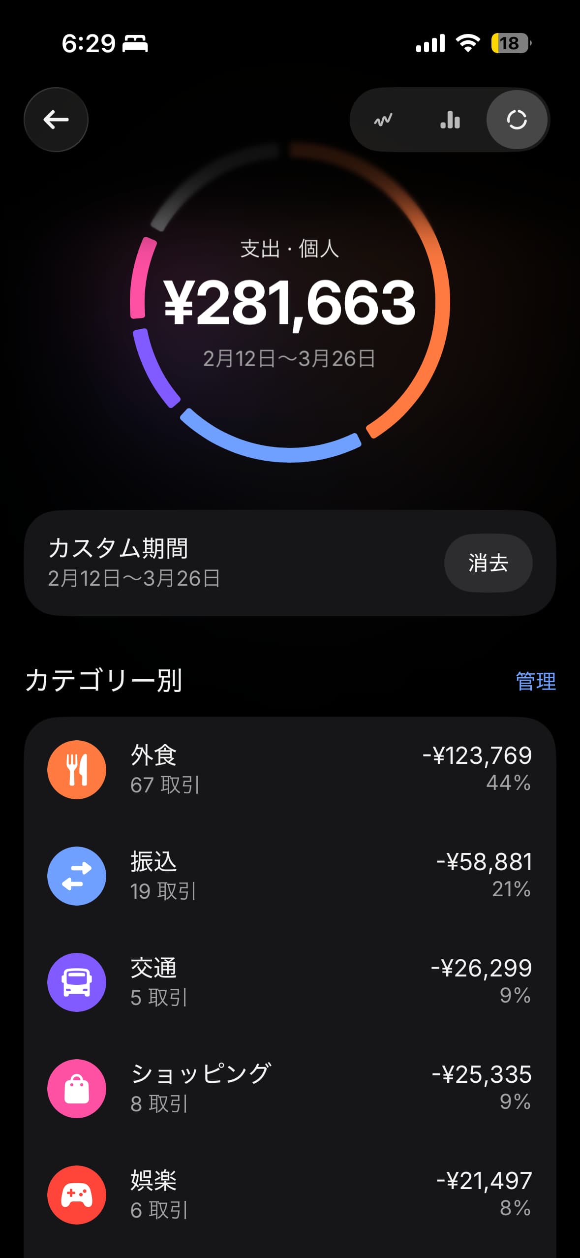 Revolutの支出分析 — 2月12日〜3月26日のカテゴリー別集計